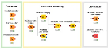 Miniatura KNIME Analytics Platform