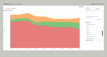 Miniatura LeanKit Software Kanban