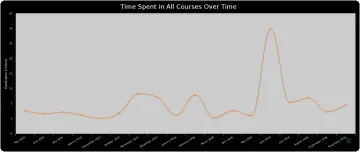 Miniatura Zoola Analytics