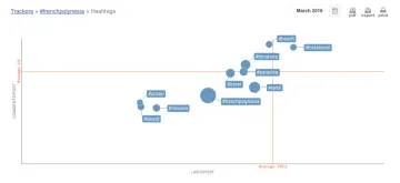 Miniatura Union Metrics