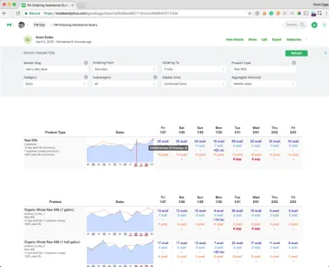 Miniatura Mode Analytics