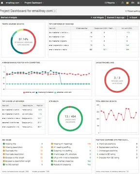 Miniatura WebCEO