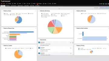 Miniatura SolarWinds