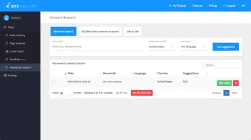 Miniatura Site Analyzer