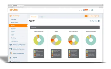 Miniatura aruba networks