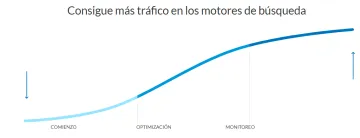 Miniatura Tusclicks