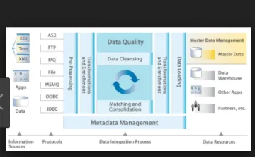 Miniatura bsi Software