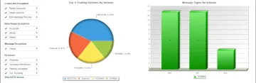 Miniatura Cleo Integration Suite