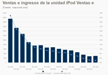 Miniatura Jolicharts Visualización de Datos