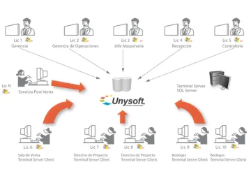 Miniatura Unysoft ERP Construcción