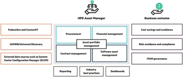 Miniatura Micro Focus Asset Manager