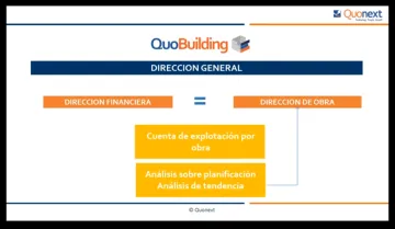 Miniatura QuoBuilding ERP