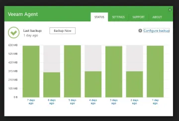 Miniatura Veeam Backup