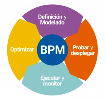 Miniatura SoftExpert BPM