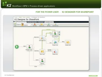 Miniatura K2 BPM Software