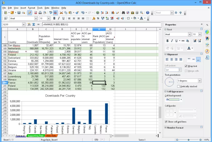 Apache Openoffice Calc Precios Funciones Y Opiniones 7900