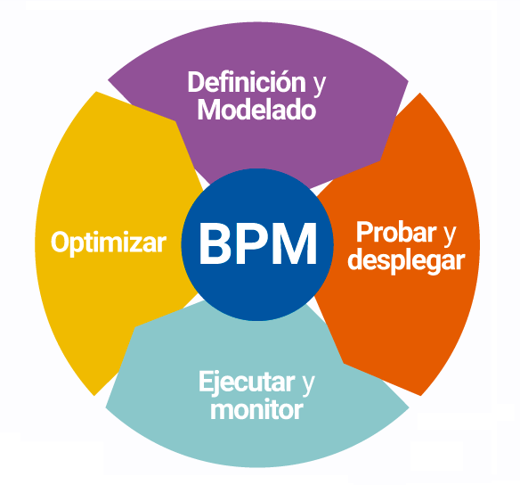 SoftExpert BPM: Precios, Funciones Y Opiniones